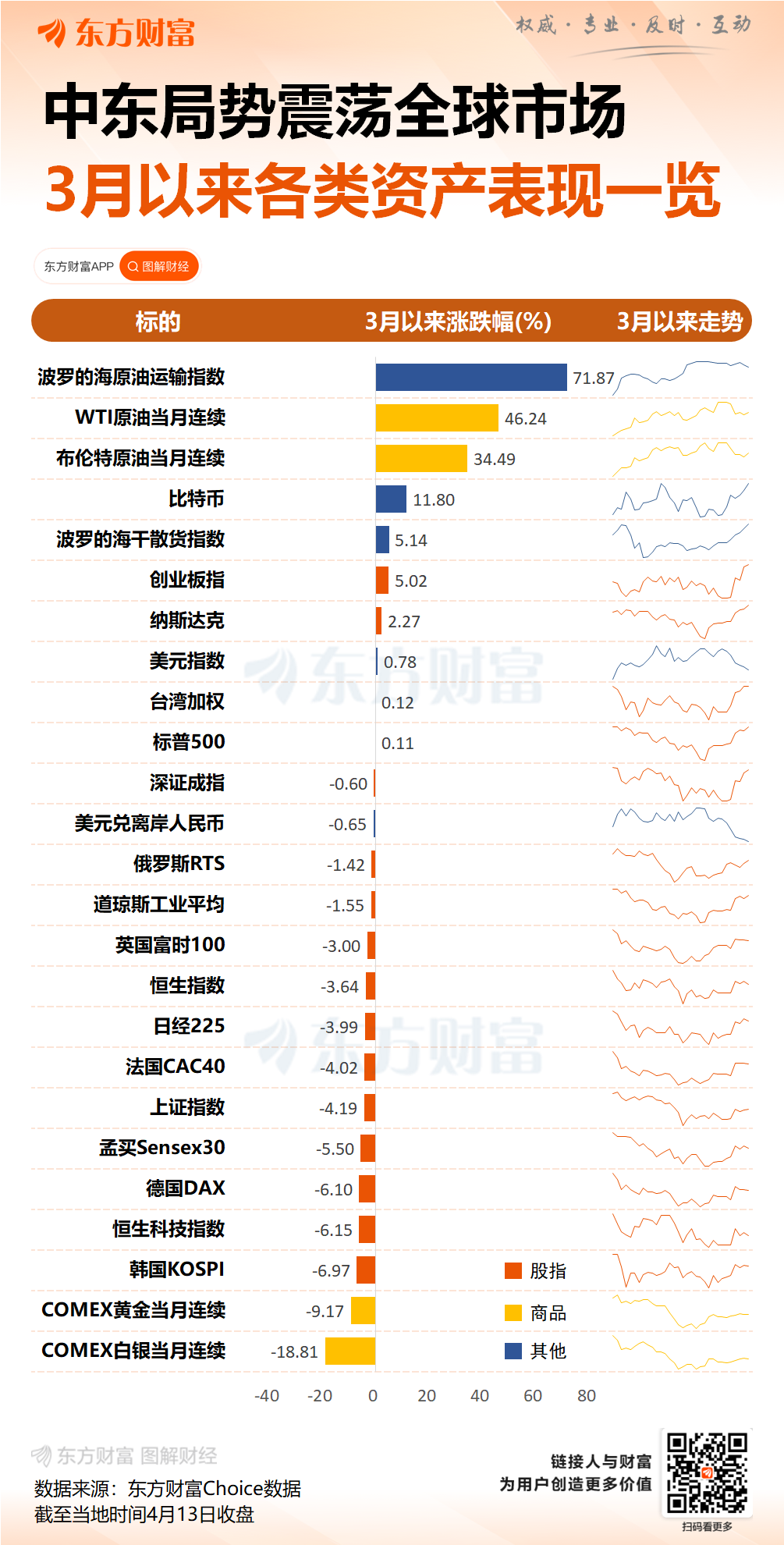 凌晨全线大涨!特朗普重磅发声!