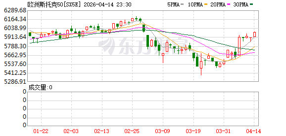 突然集体上涨!美伊谈判最新进展来了!大摩:信号已出现