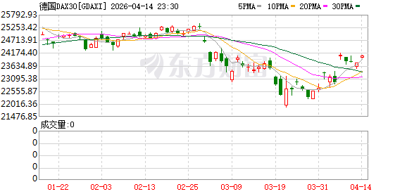 突然集体上涨!美伊谈判最新进展来了!大摩:信号已出现