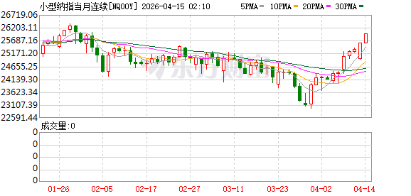 突然集体上涨!美伊谈判最新进展来了!大摩:信号已出现