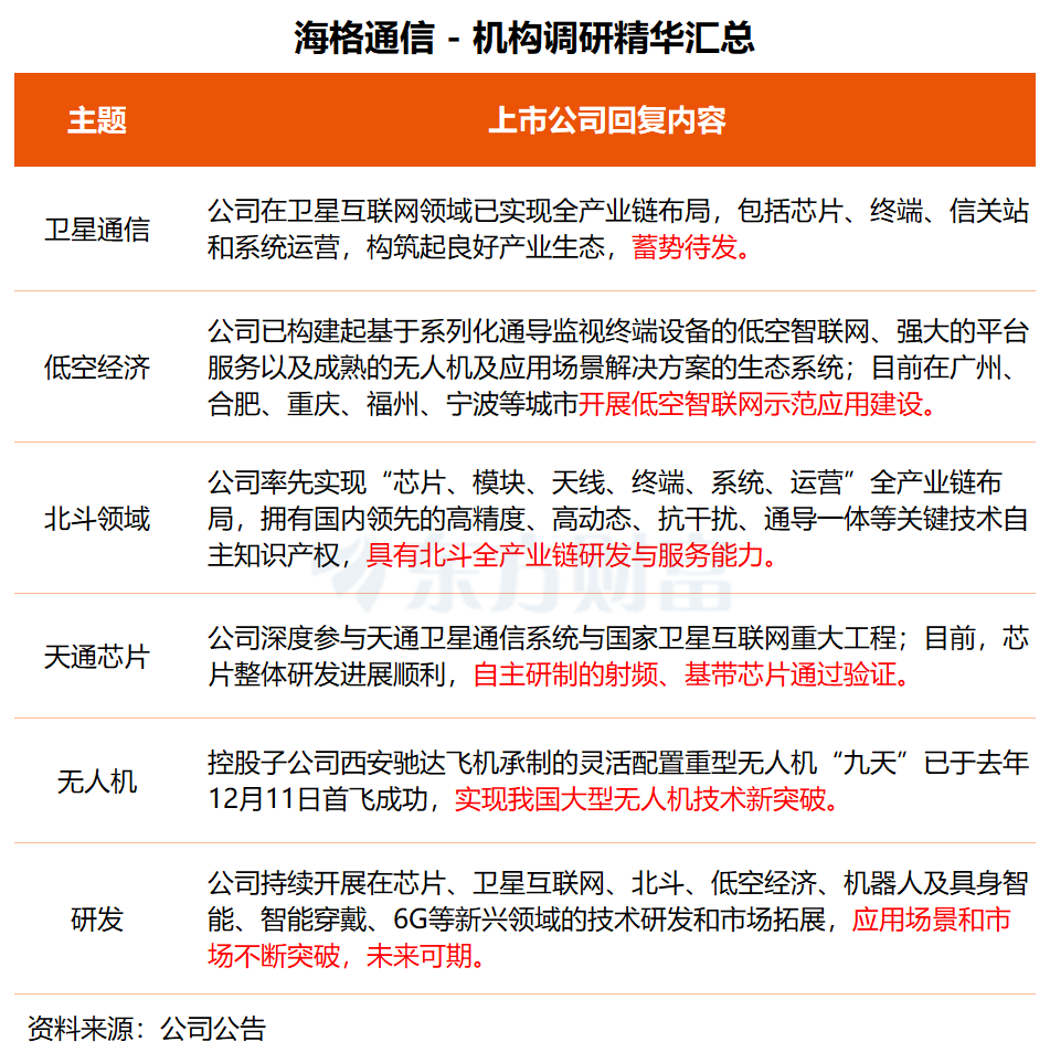 机构调研丨AIDC+液冷概念+东数西算 这家公司已开启全球化算力网络布局 预计今年将交付超300MW算力中心