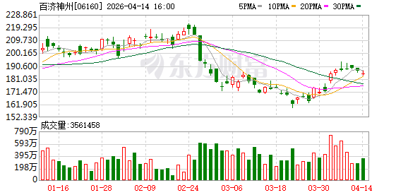 核心产品凭实力全球“吸金” 百济神州迎来首次年度盈利