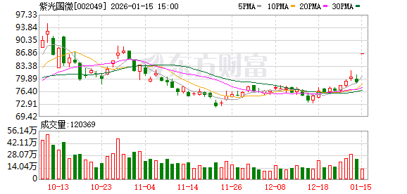 半导体,重要收购!002049,今日复牌