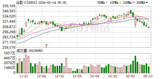 谷歌债券遭全球疯抢 但保护条款“缺席”引发隐忧