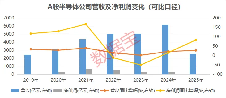 涉及存储+AI应用+抖音豆包热门概念 业绩超机构预期的半导体公司出炉