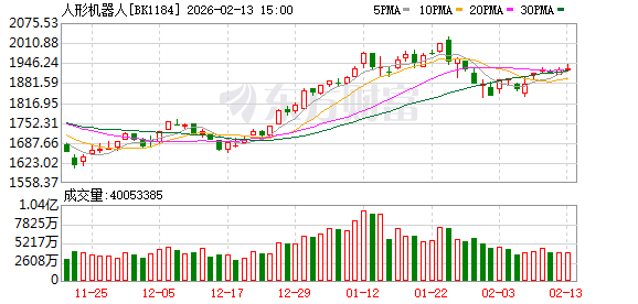 彻底爆发!5天暴拉142%!王兴兴重大预判:热度将高1000倍!