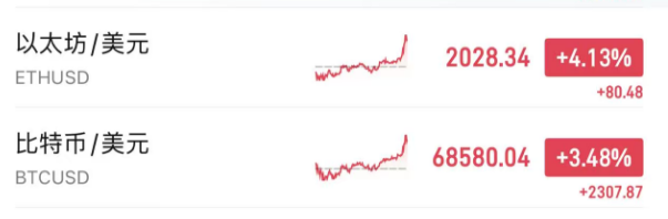 今夜!美股震荡,比特币大涨,黄金白银上涨