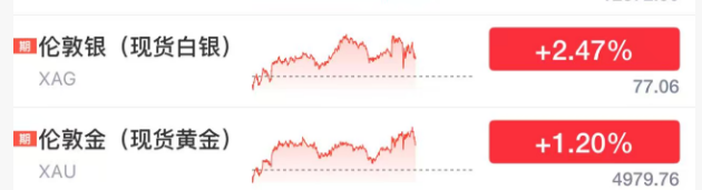 今夜!美股震荡,比特币大涨,黄金白银上涨