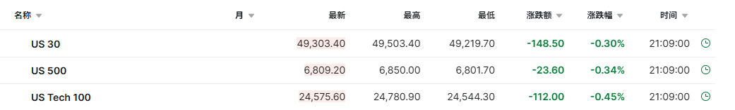 美CPI数据即将公布 美股期指盘前集体走低 | 今夜看点