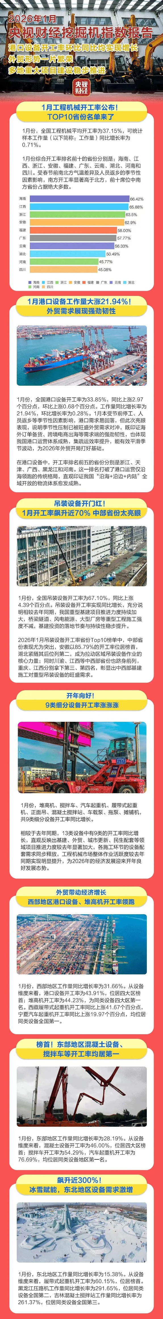 飙升近300%!重要“风向标” 数据公布