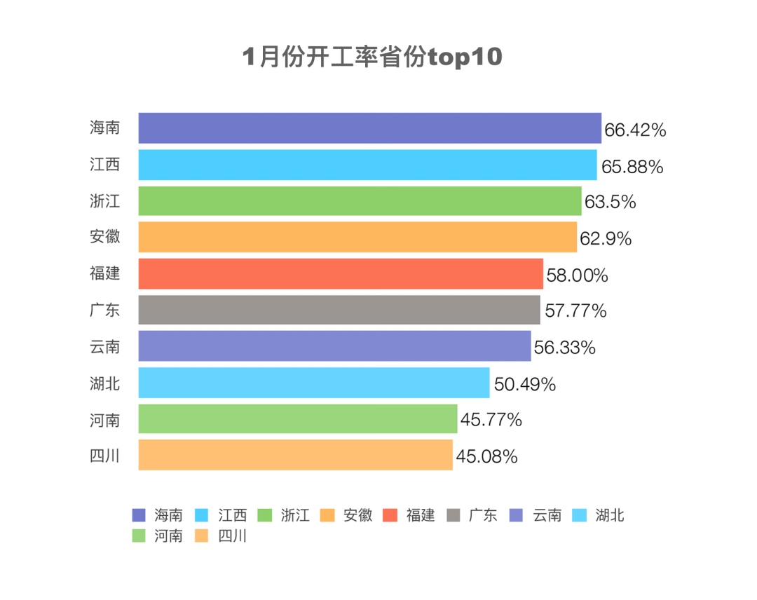 飙升近300%!重要“风向标” 数据公布