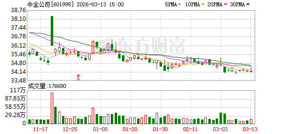中金、银河再有高管双向流动,近期多例“互任”
