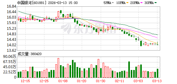 中金、银河再有高管双向流动,近期多例“互任”