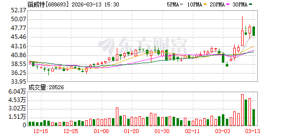 688693重大资产重组 拟购买半导体资产!下周解禁股出炉 这8股压力大