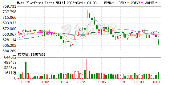 利空突袭!深夜大跳水!一夜蒸发4370亿元 AI巨头怎么了?