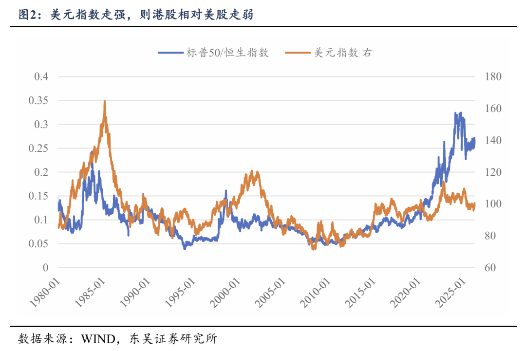 东吴策略:对冲油价上行的四条配置思路