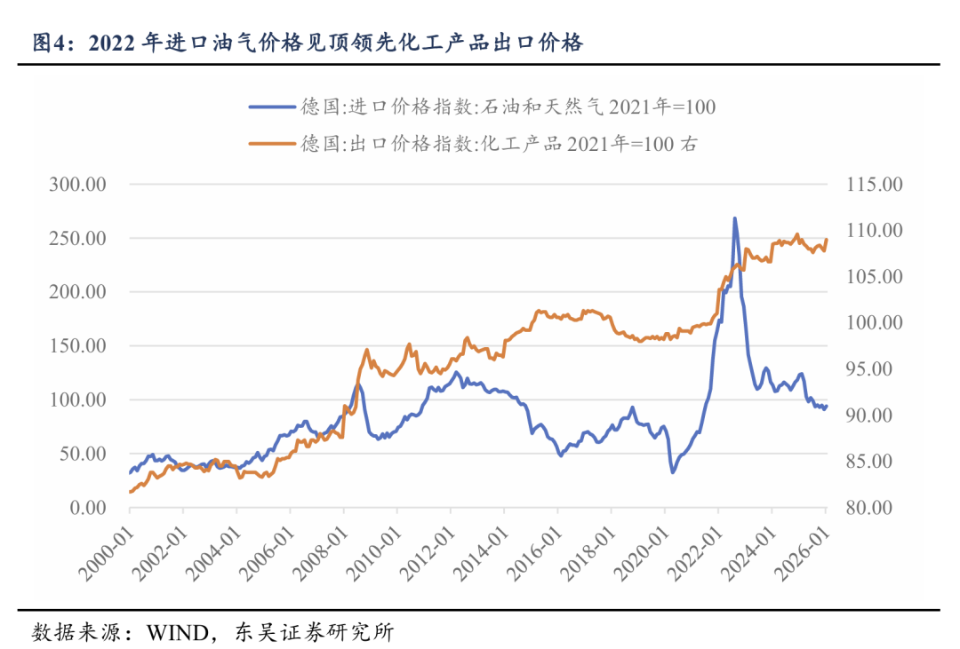 东吴策略:对冲油价上行的四条配置思路