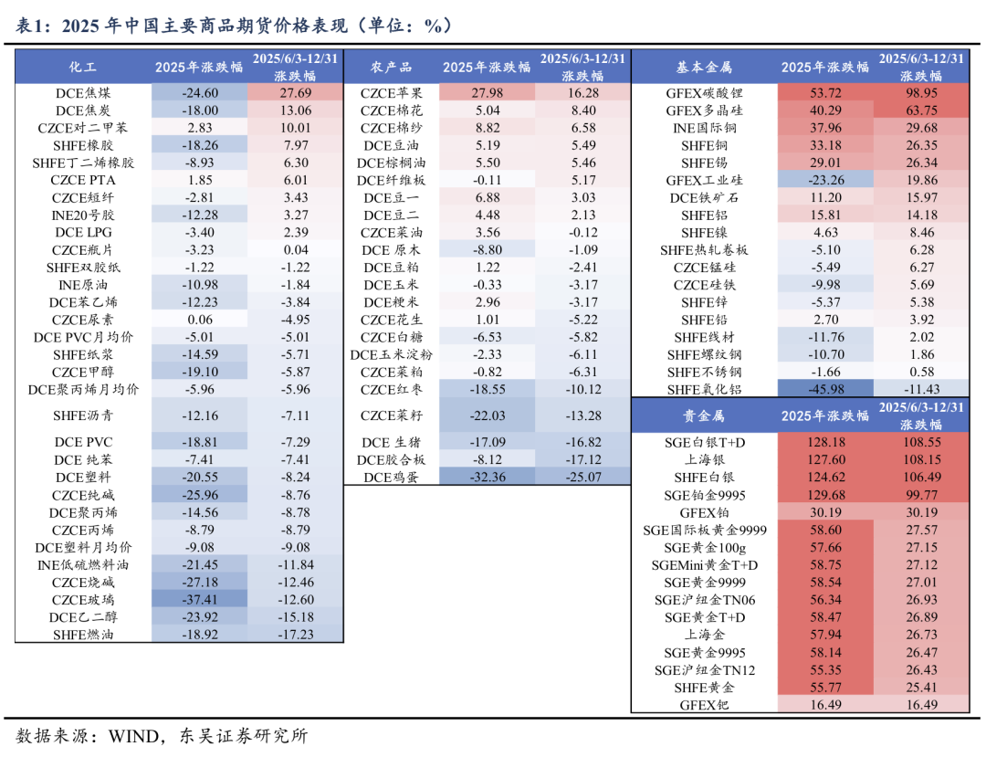 东吴策略:对冲油价上行的四条配置思路