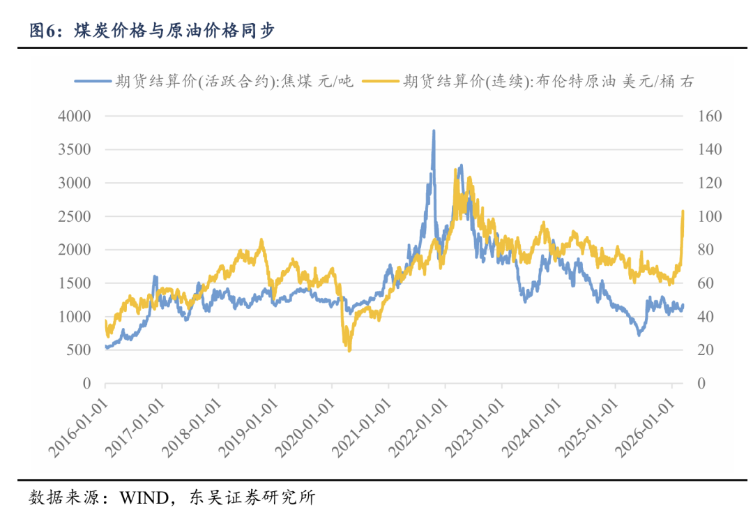 东吴策略:对冲油价上行的四条配置思路