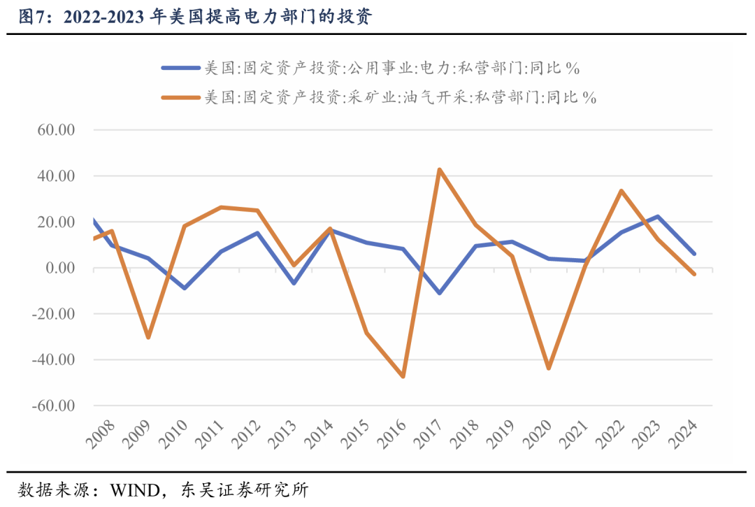 东吴策略:对冲油价上行的四条配置思路