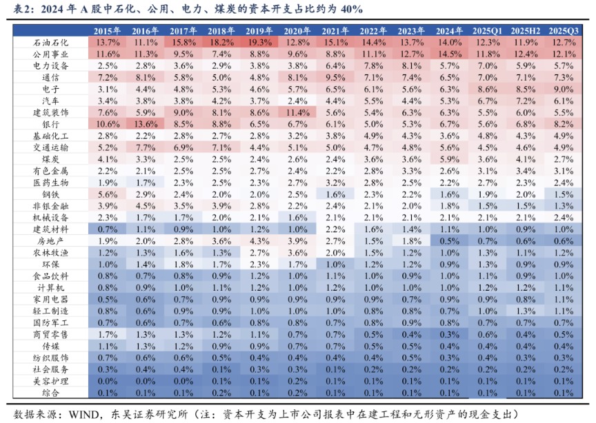 东吴策略:对冲油价上行的四条配置思路