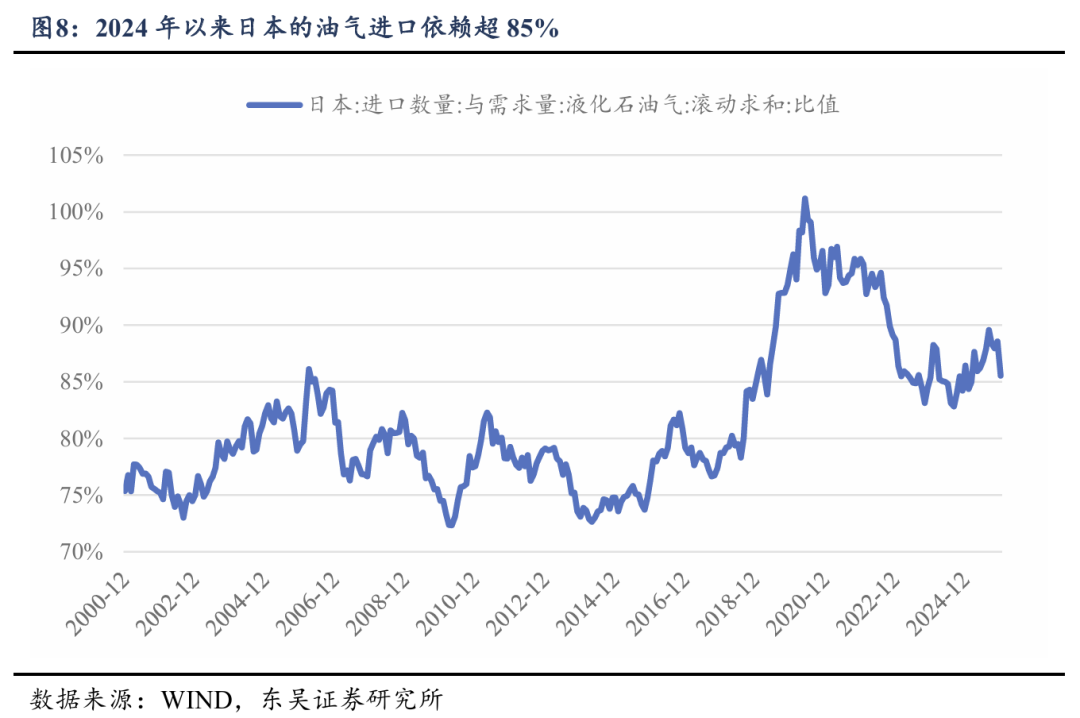 东吴策略:对冲油价上行的四条配置思路