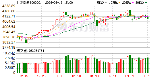 十大机构论市:美伊冲突预期反复 A股沿着自身路径前进