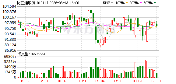 钛3闪充版上市,比亚迪闪充技术规模化落地