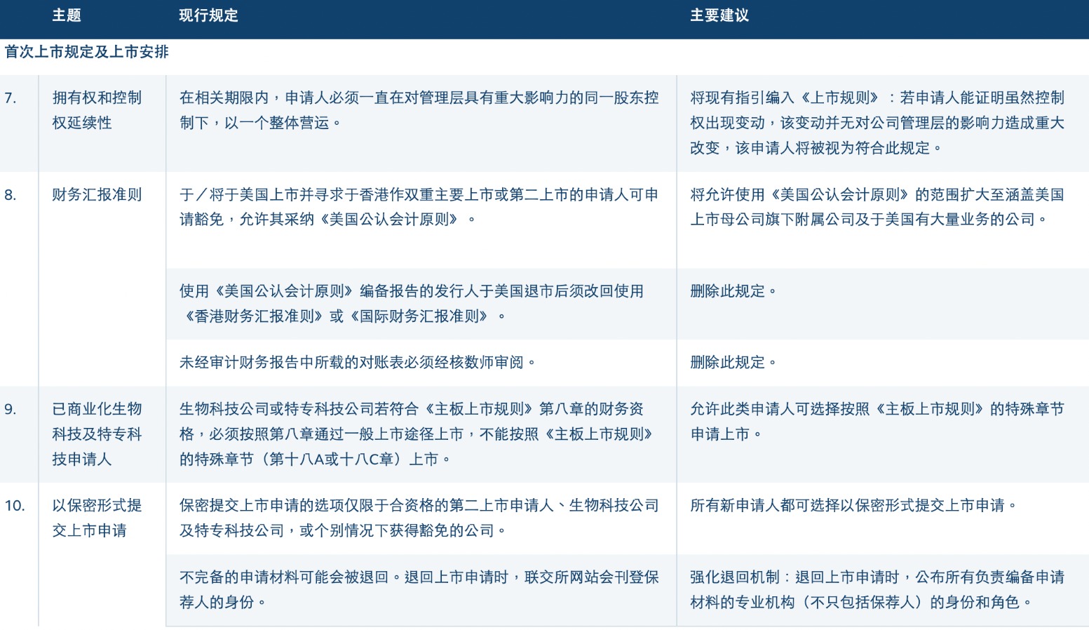 港交所开启上市机制改革:拟放宽同股不同权上市门槛 扩大IPO保密申请范围