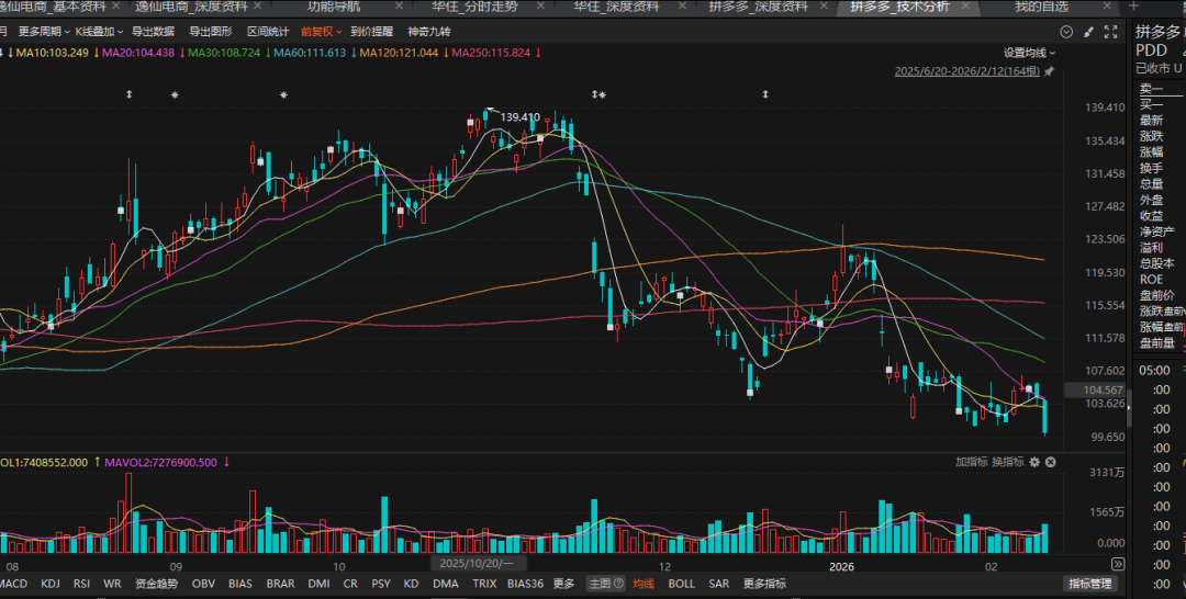 高毅资产美股持仓曝光:重仓中概股 大手笔加仓拼多多