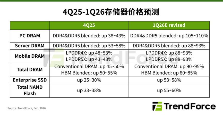 逆势拉升!存储芯片早盘异动 19股预计净利润翻倍