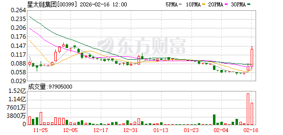 港股加密货币彻底沸腾 板块集体狂飙!