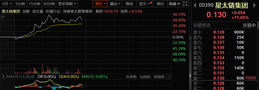 港股加密货币彻底沸腾 板块集体狂飙!
