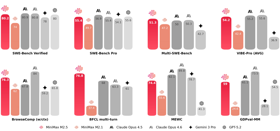 美国大模型被中国南北夹击 国产AI疯抢春节档 欲复刻DeepSeek奇迹