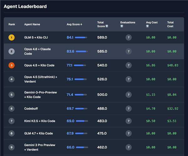 美国大模型被中国南北夹击 国产AI疯抢春节档 欲复刻DeepSeek奇迹