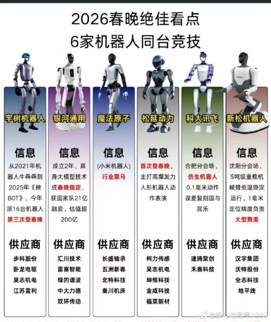 今夜!机器人的春晚!