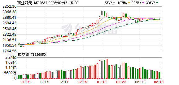 99笔融资、200亿资金 谁在抢位商业航天?