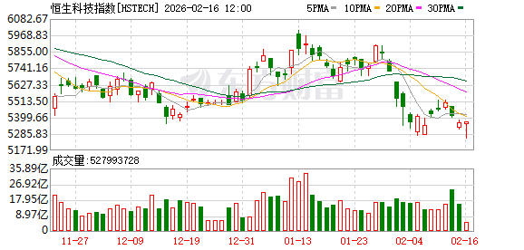 港股ETF重返万亿关口 南向资金又活跃 港股是否调整到位?