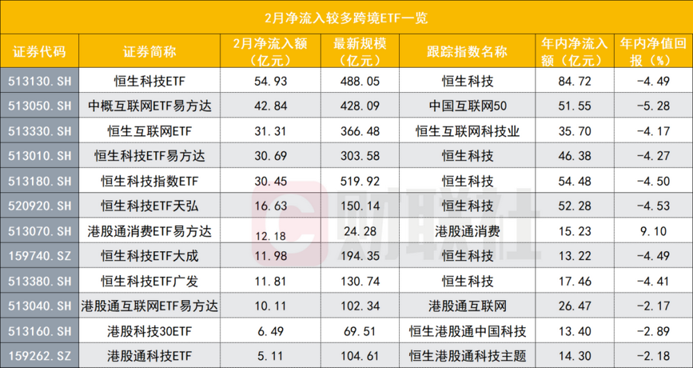 港股ETF重返万亿关口 南向资金又活跃 港股是否调整到位?