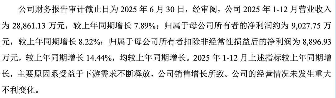 本周有6只新股可申购 高中签率新股来了