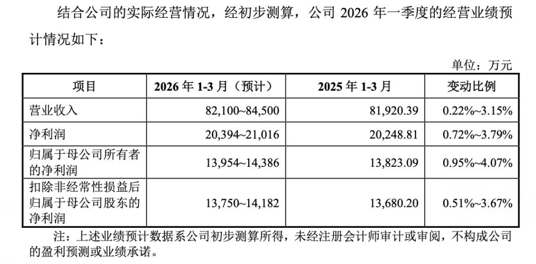 本周有6只新股可申购 高中签率新股来了
