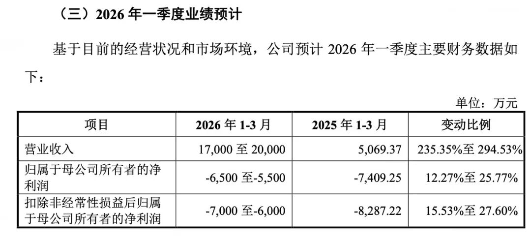 本周有6只新股可申购 高中签率新股来了