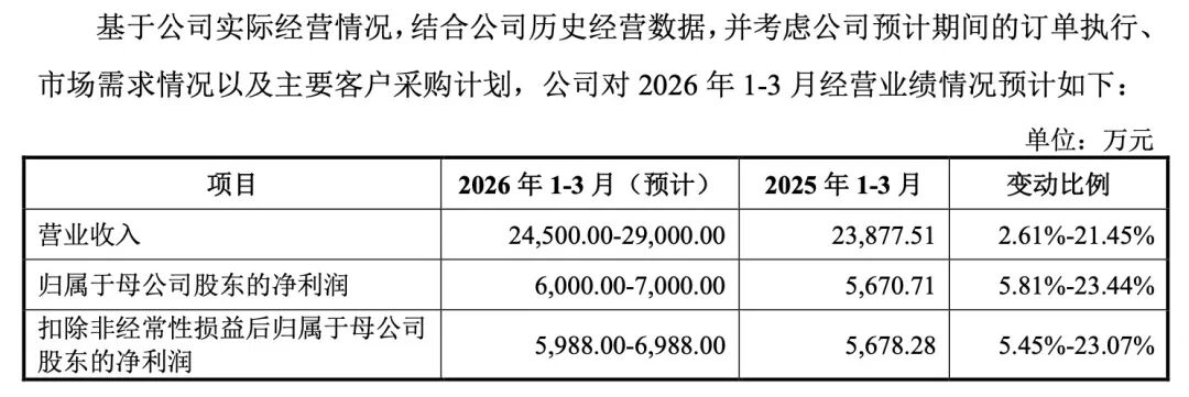 本周有6只新股可申购 高中签率新股来了