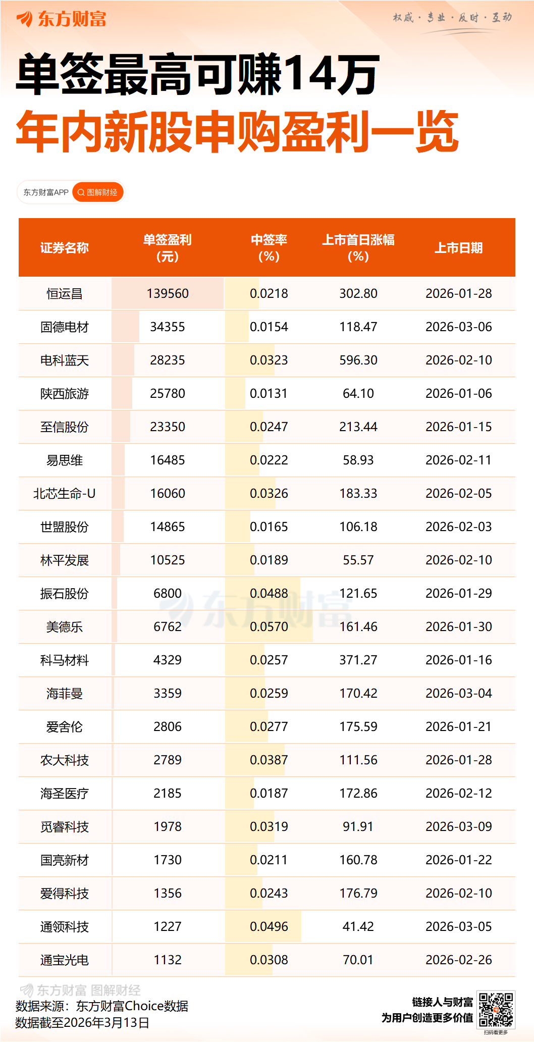 本周有6只新股可申购 高中签率新股来了