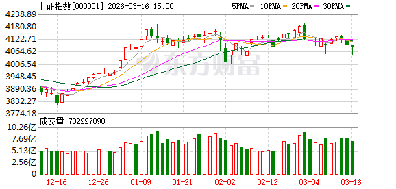 十大券商策略:短期A股仍以震荡为主 当下重视“HALOPLUS”策略