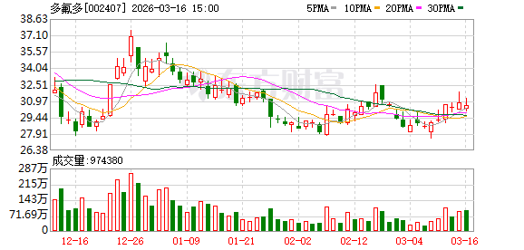 刚购入逾一年的子公司遭“3·15”晚会点名!多氟多“踩雷” 股权关系竟缘起关联交易