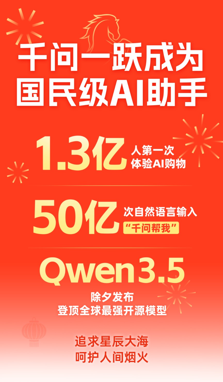 阿里AI春节“封神”:1.3亿人涌入千问 日活追平豆包 B端模型价格仅谷歌1/18