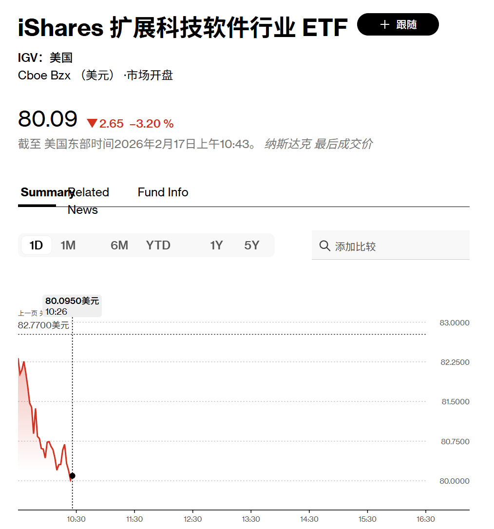 深夜惊魂!美股深V大逆转!