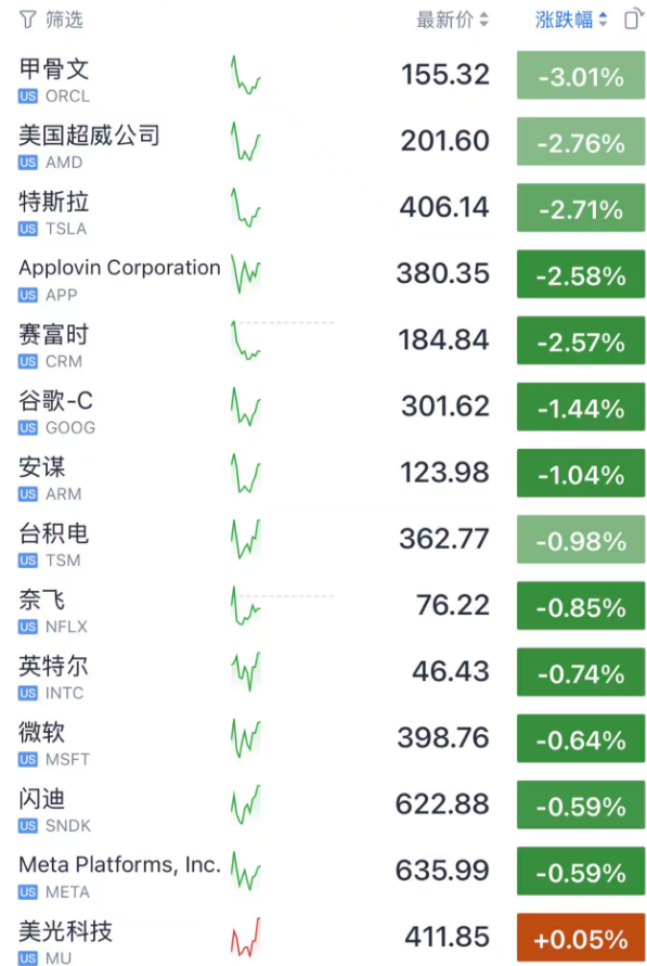 深夜惊魂!美股深V大逆转!
