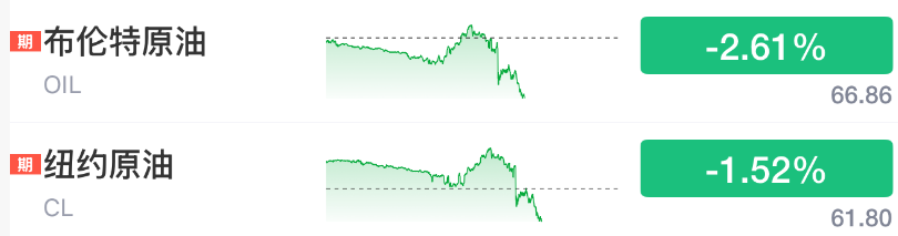 深夜惊魂!美股深V大逆转!